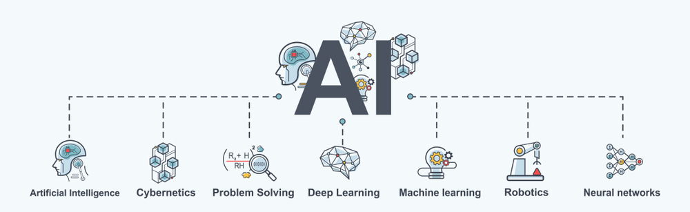Artificial intelligence